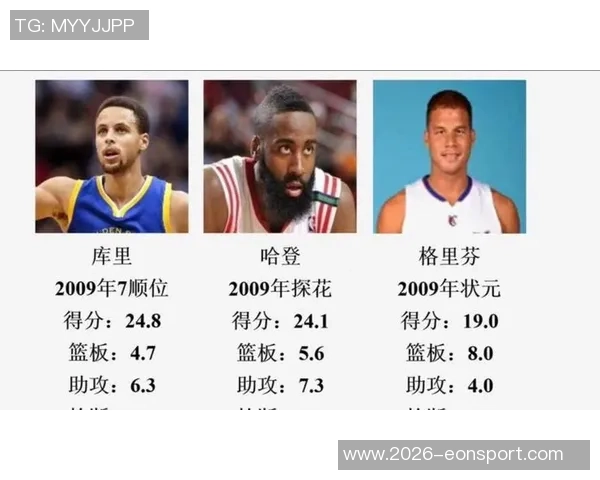 克尼佩尔本赛季第5次单场205三分表现仅次于哈登和库里